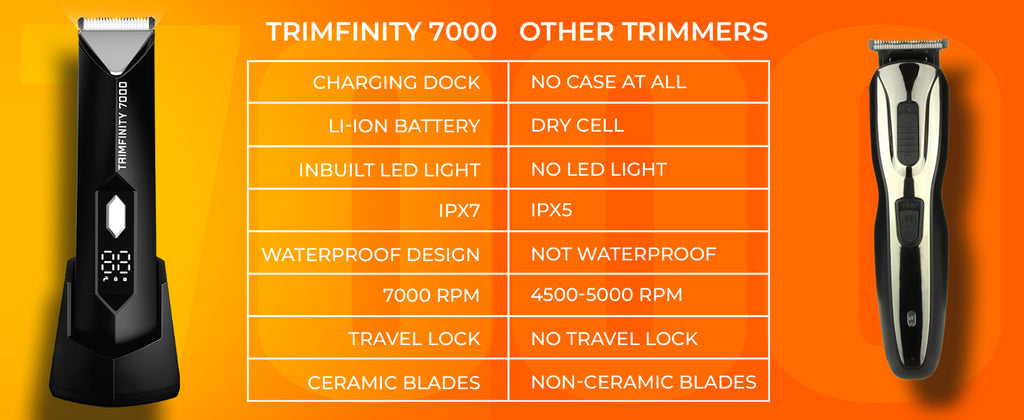 Trimmer for Men- Safest Body &amp; Private Part Trimmer - Pubic Hair Groomer, Underarm - Waterproof, Ceramic Blades, Rechargeable with Wireless Fast Charging,Black